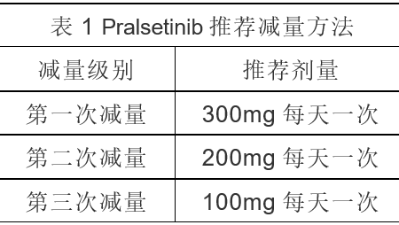 Pralsetinib 普拉替尼,普雷西替尼