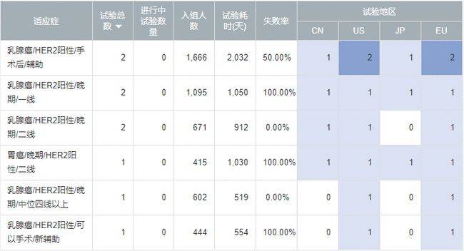 1619074556878282.jpg 乳腺癌靶向药恩美曲妥珠单抗(赫赛莱、T-DM1)解读