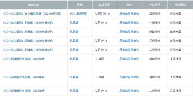 1619074575426716.jpg 乳腺癌靶向药恩美曲妥珠单抗(赫赛莱、T-DM1)解读