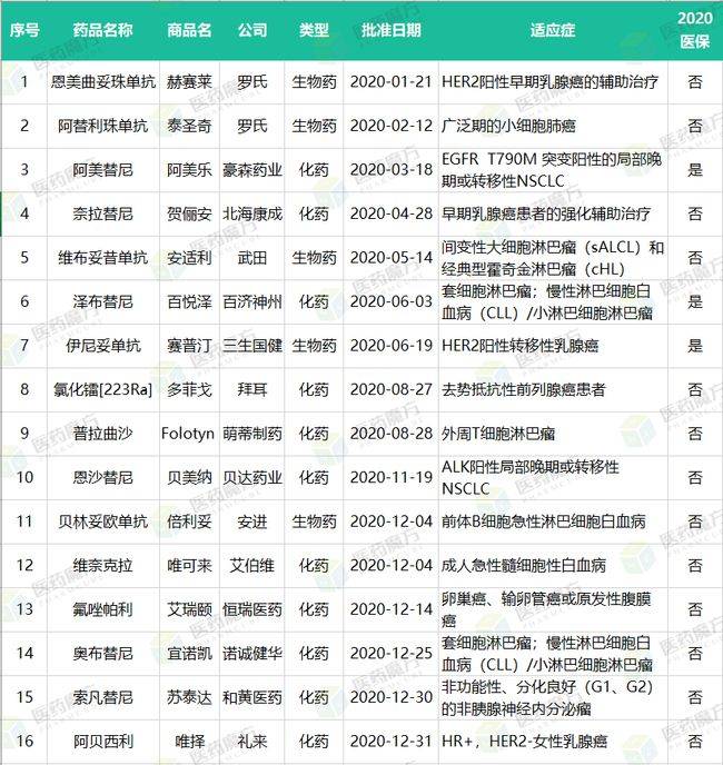 1619074593675511.jpg 乳腺癌靶向药恩美曲妥珠单抗(赫赛莱、T-DM1)解读