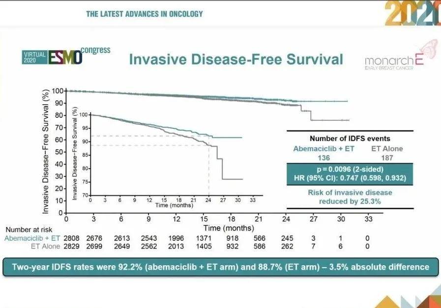 1615340436463302.jpg 乳腺癌新药:礼来CDK4/6抑制剂唯择®(阿贝西利片)在中国上市