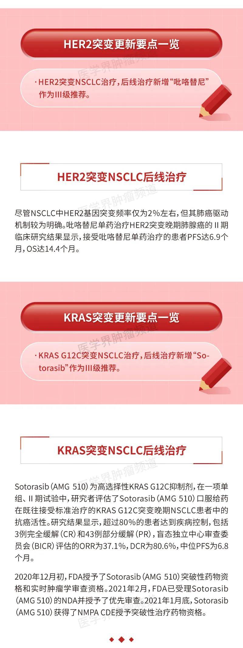 2021 CSCO 肺癌指南:不同靶点用药进展盘点!