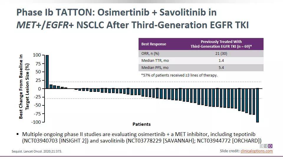1638926716688585.jpg 一站式解析奥希耐药谜团 | TKI三代耐药后三大解决方案,速来围观!