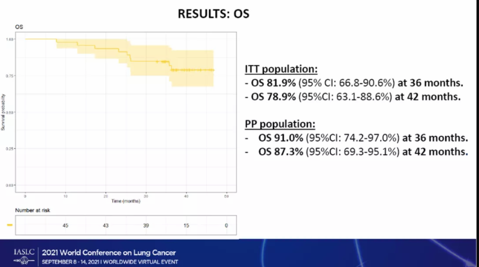 1638514834586230.png PD-(L)1单抗「大举进军」肺癌新辅助治疗领域,方案究竟怎么选?