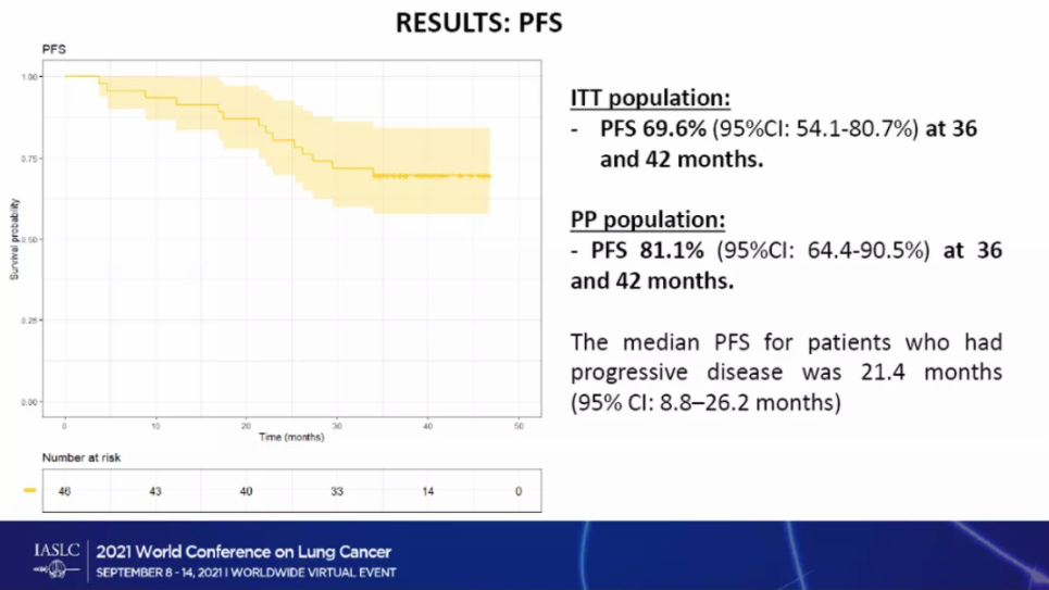 1638514825660070.png PD-(L)1单抗「大举进军」肺癌新辅助治疗领域,方案究竟怎么选?