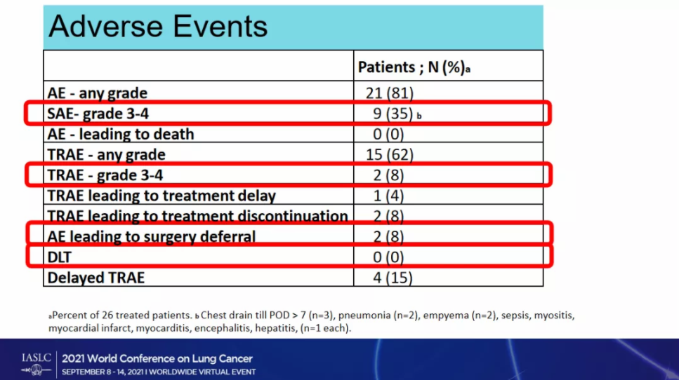 1638514767949647.png PD-(L)1单抗「大举进军」肺癌新辅助治疗领域,方案究竟怎么选?