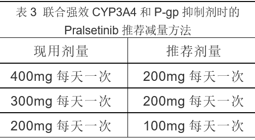 1627023271418841.png 普拉替尼 (Pralsetinib)