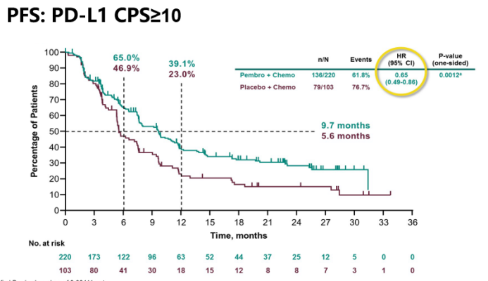 1647500058385218.jpg 2022K药 vs T药,乳腺癌患者如何抉择?