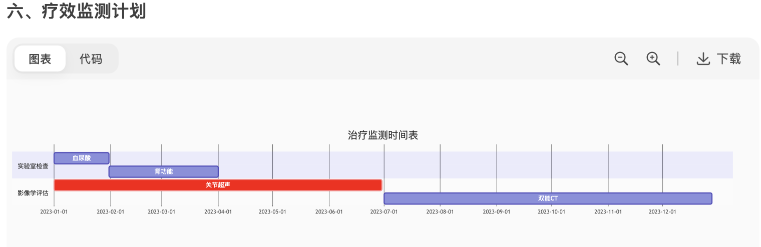 多替诺雷（Dotinurad）适应症和用法用量